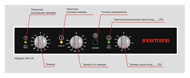 Печь конвекционная Inoxtrend SN-UA-404EWS